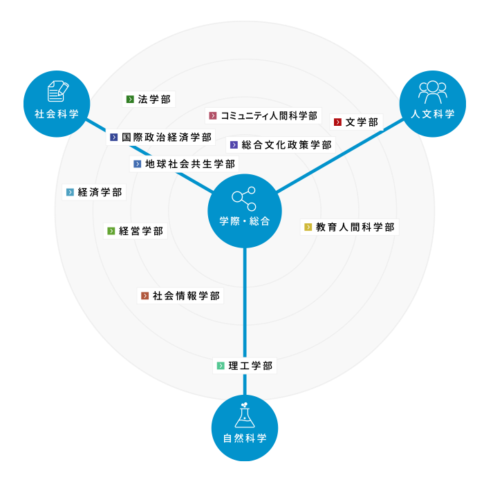 学部ナビ 青山学院大学