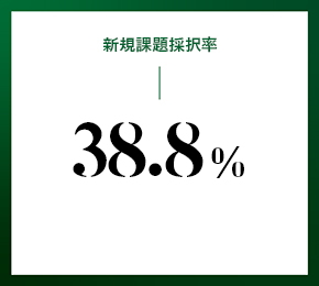 新規課題採択率 38.8%