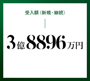 受入額(新規・継続) 3億8896万円