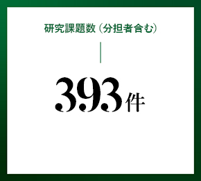 研究課題数(分担者含む) 393件