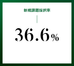 新規課題採択率 36.6%