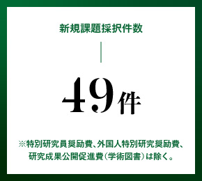新規課題採択件数 49件