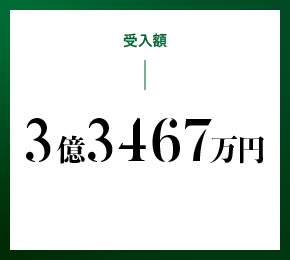 受入額(新規・継続) 3億3467万円