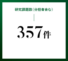 研究課題数(分担者含む) 357件