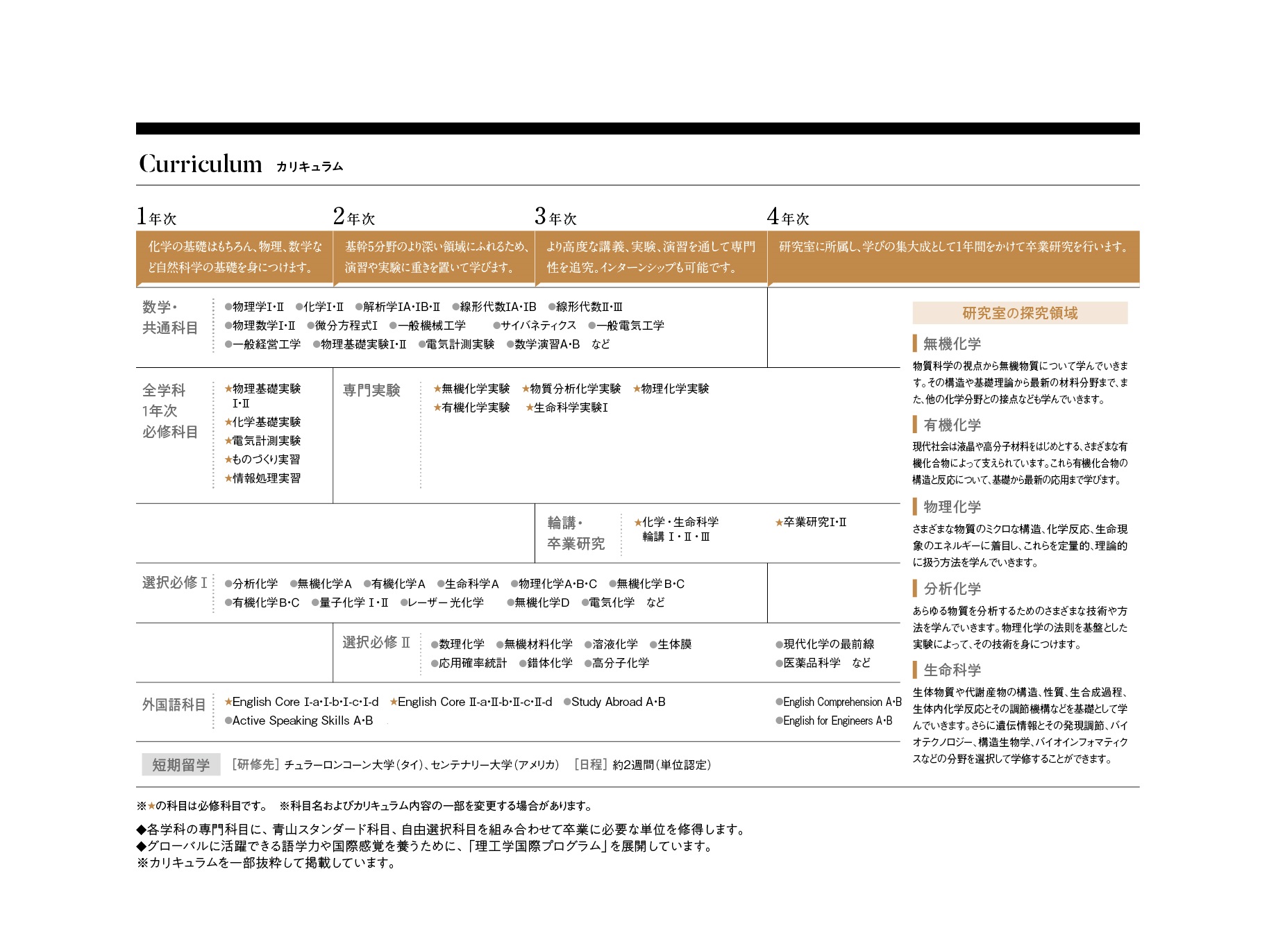 青山学院大学 過去問 大学院 理工学部研究科 英語 複写 【公式通販】