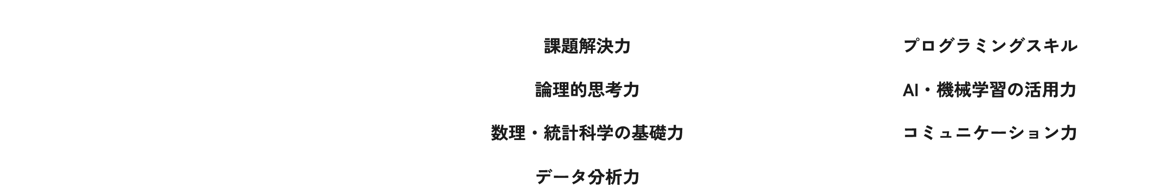 4年間で身につく力
