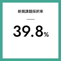 新規課題採択率 39.8%