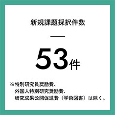 新規課題採択件数 49件