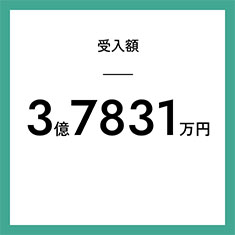 受入額 3億7831万円