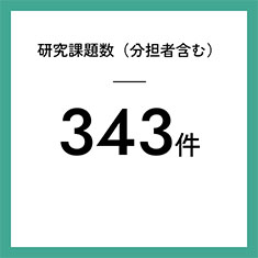 研究課題数(分担者含む) 343件
